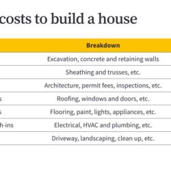 Wedding cost average much weddings budget costs does planning dj knot married statistics infographic planner breakdown list expensive most places