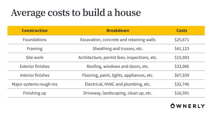 Wedding cost average much weddings budget costs does planning dj knot married statistics infographic planner breakdown list expensive most places