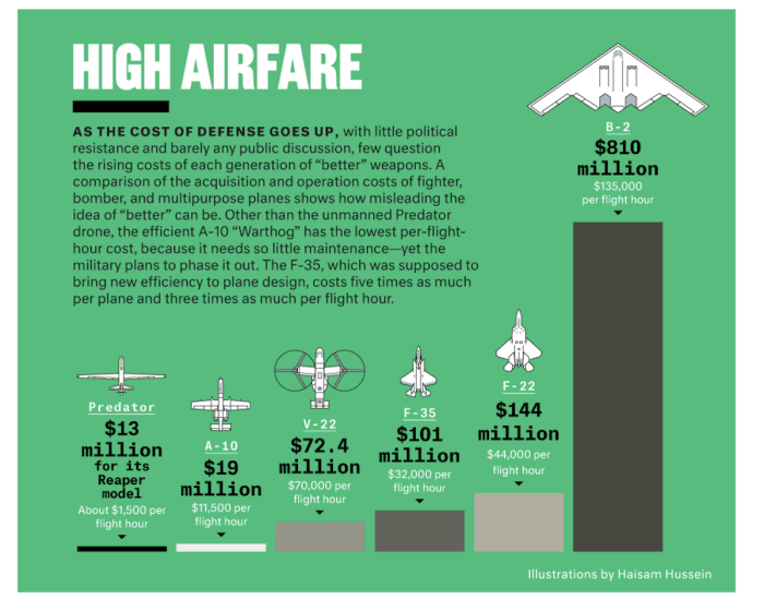 Water cost states united use usa costs utility infographic americans showing