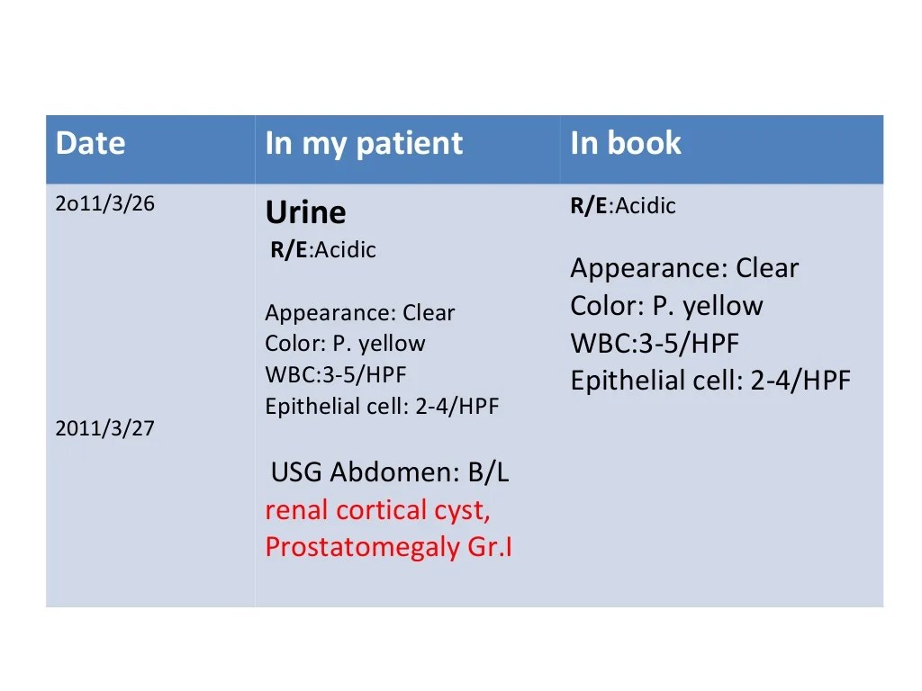 Parkinson's disease hesi case study