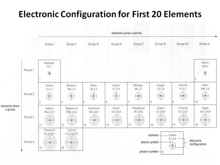 The atomic family atomic math challenge