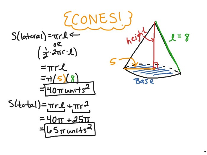 Cones pyramids