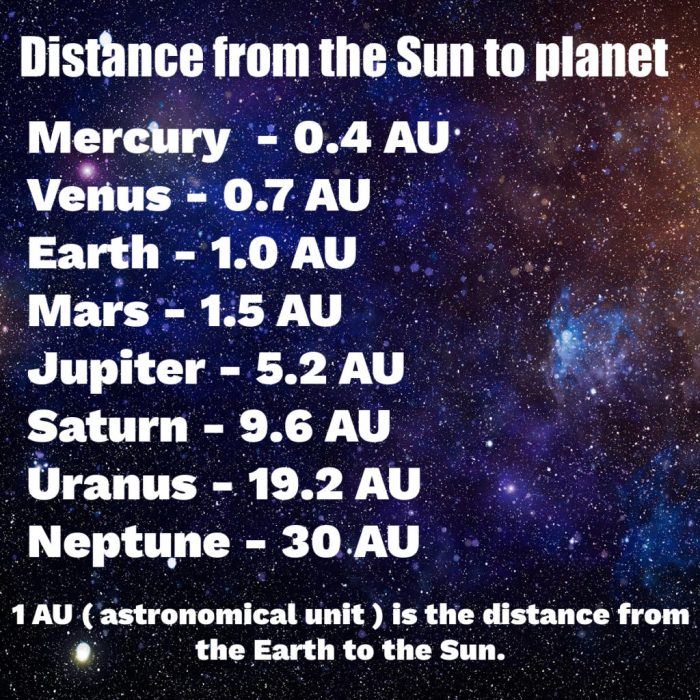 Astronomical distances activity sheet answers