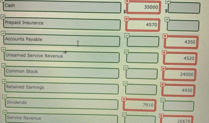 An inexperienced bookkeeper prepared the following trial balance