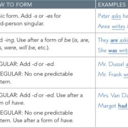 The diary of anne frank act 2 questions and answers