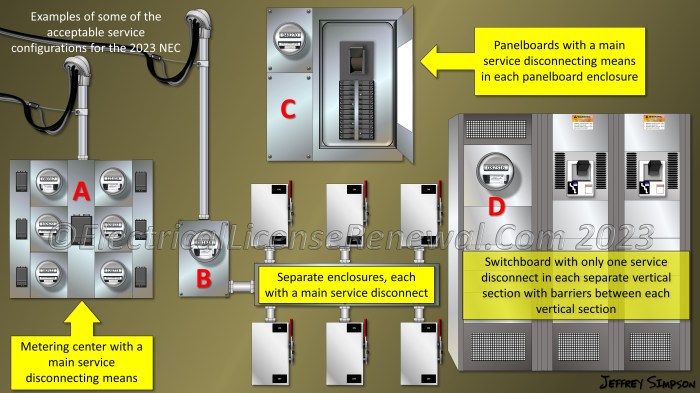 The code requirements for motor disconnects are covered in