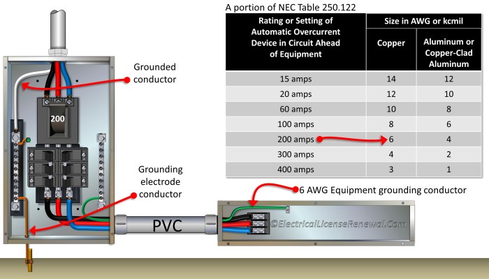 The code requirements for motor disconnects are covered in